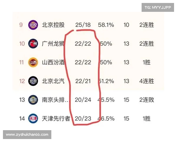 基于CBA赛季数据分析探讨球员表现与战术调整对比赛结果的影响