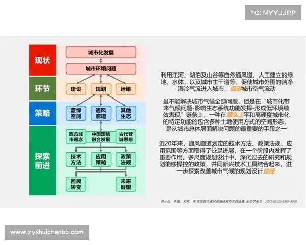 气候变化背景下的城市发展与气候适应策略研究 气候变化背景下的城市发展与气候适应策略研究