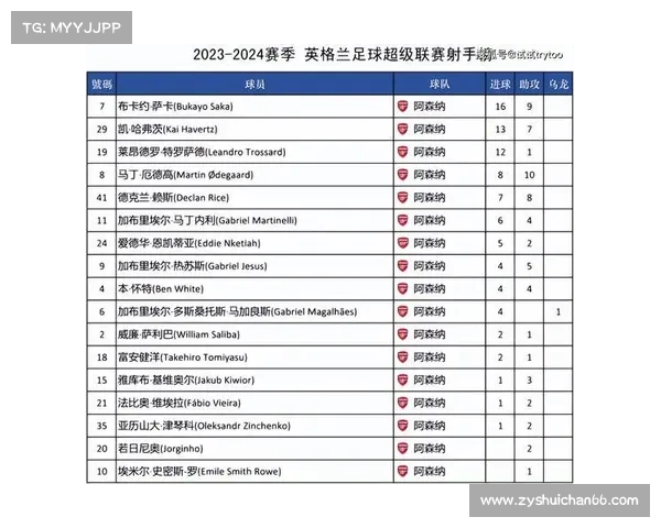 英超比赛走势分析与预测 热门球队表现及未来赛程预测
